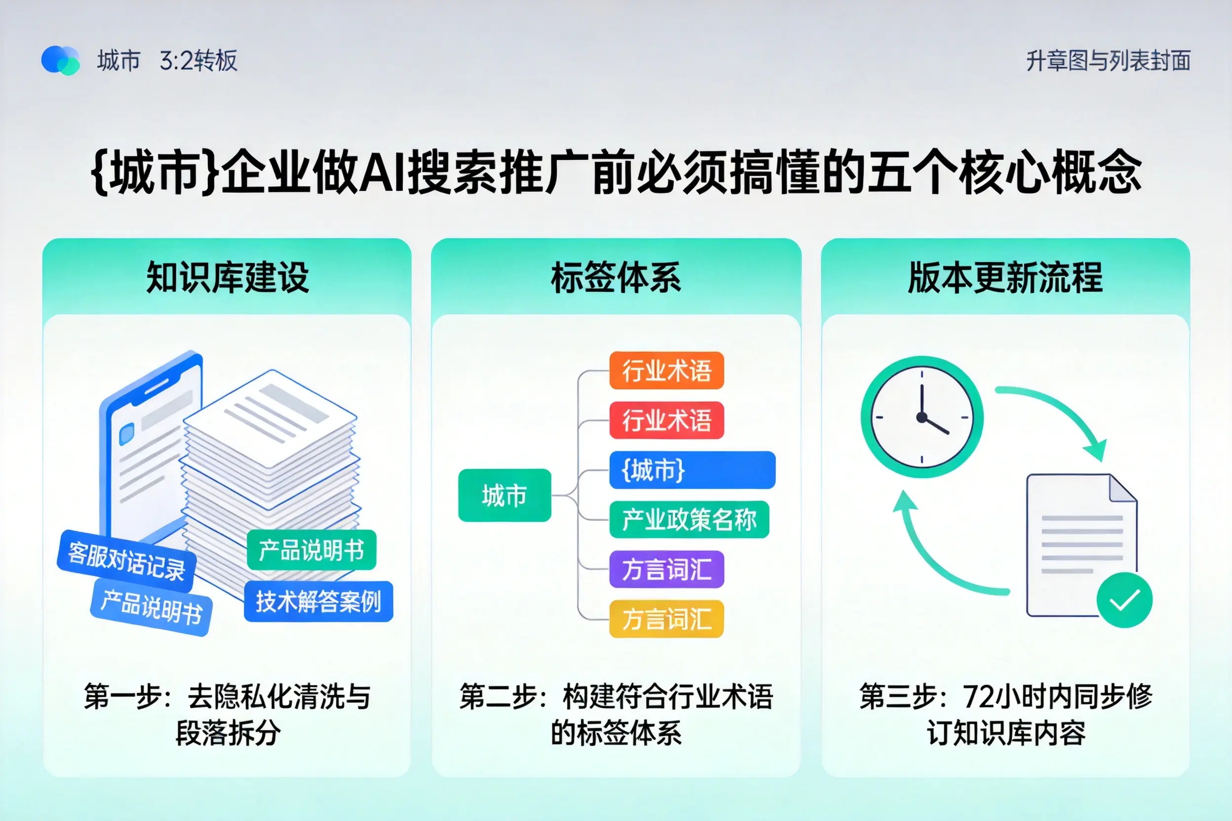 海西企业做AI搜索推广前必须搞懂的五个核心概念
