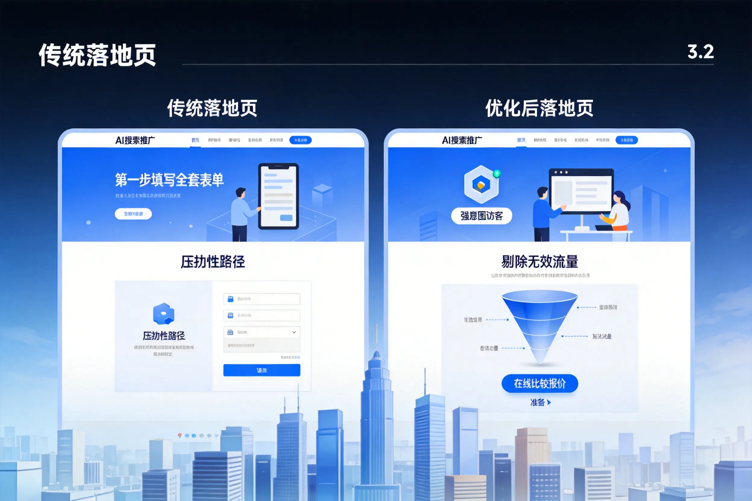 AI搜索推广落地页转化低?海西企业优化方法详解