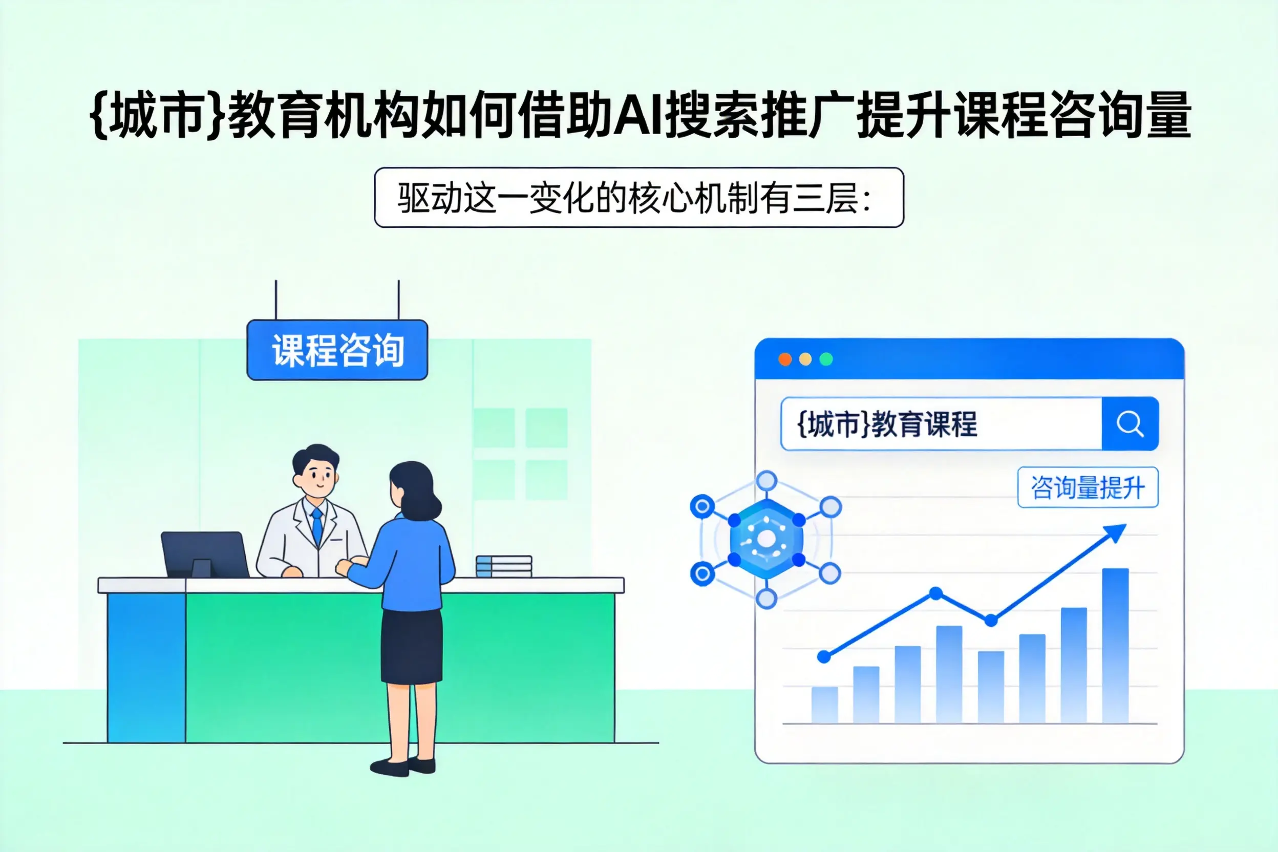 海西教育机构如何借助AI搜索推广提升课程咨询量