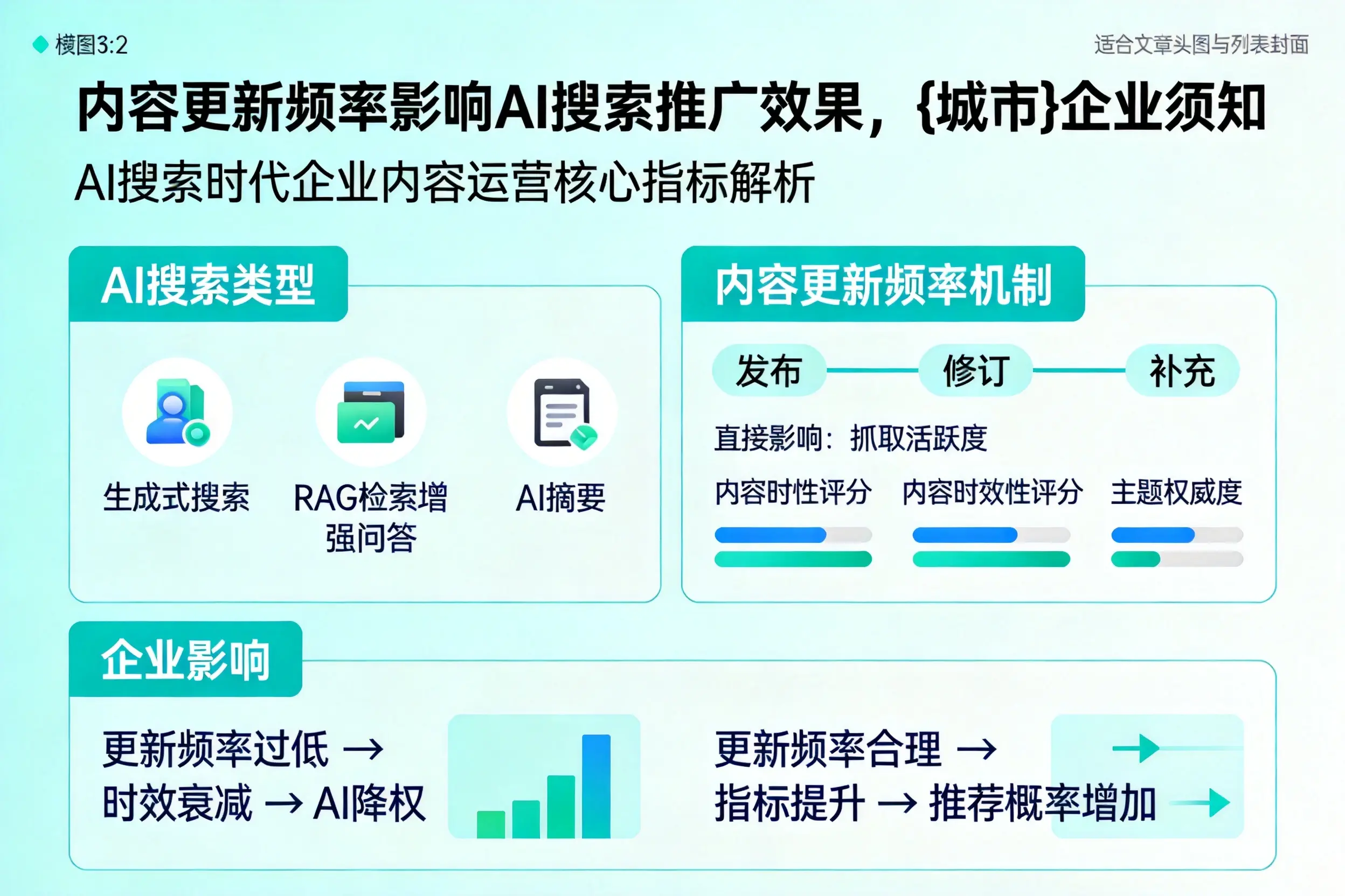 内容更新频率影响AI搜索推广效果，海西企业须知