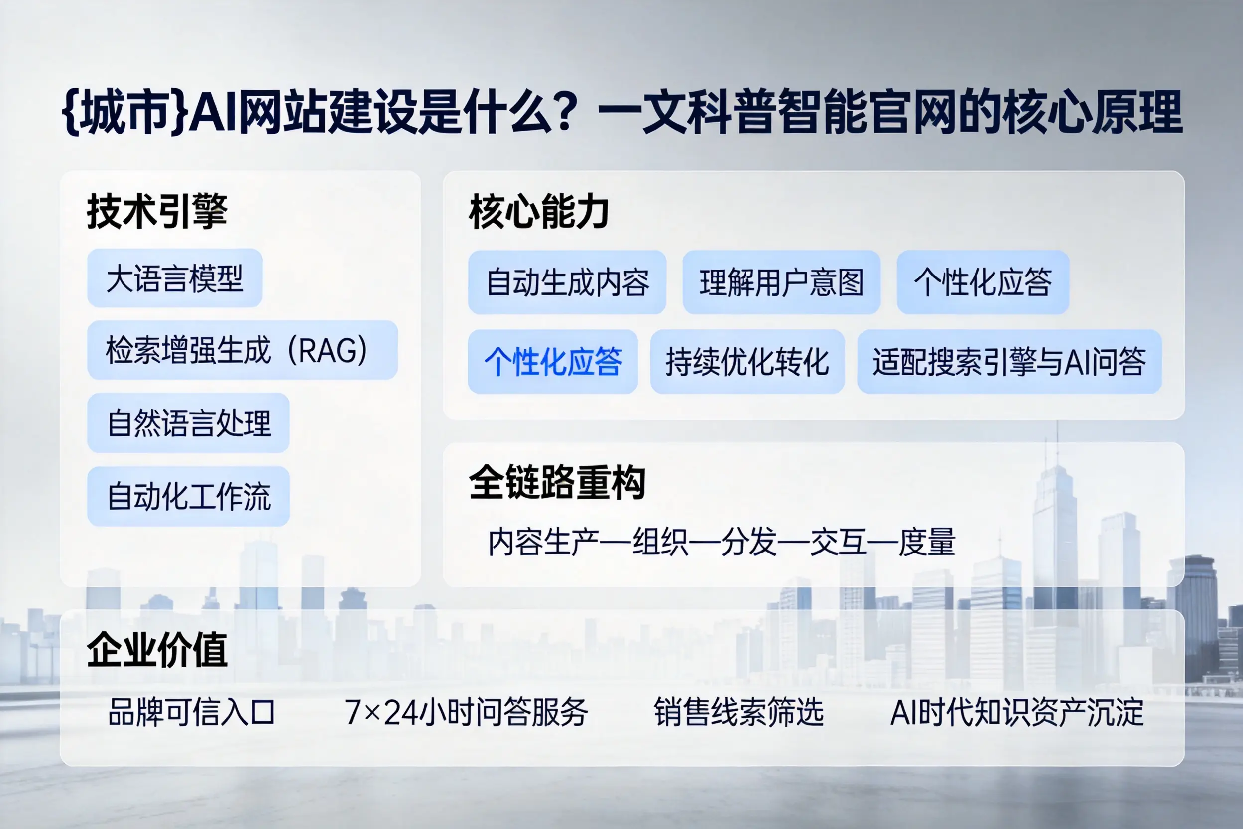 海西AI网站建设是什么？一文科普智能官网的核心原理