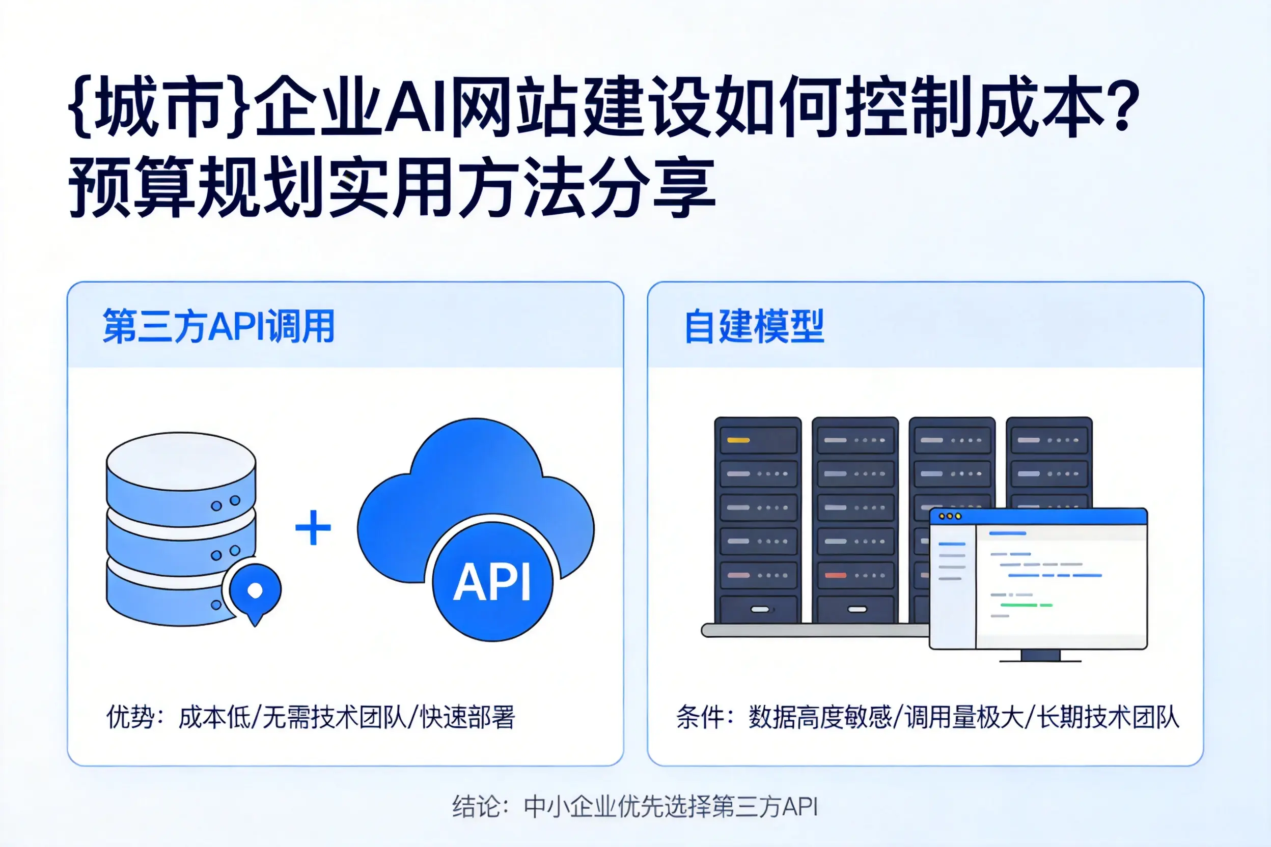 海西企业AI网站建设如何控制成本？预算规划实用方法分享