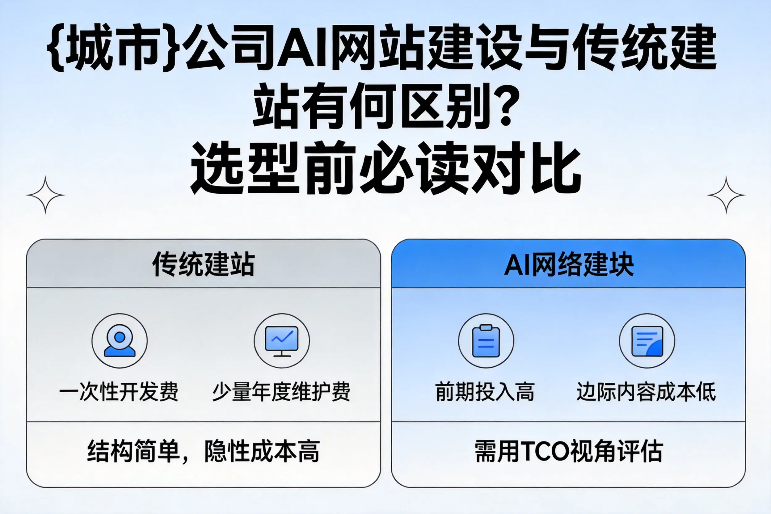 海西公司AI网站建设与传统建站有何区别？选型前必读对比
