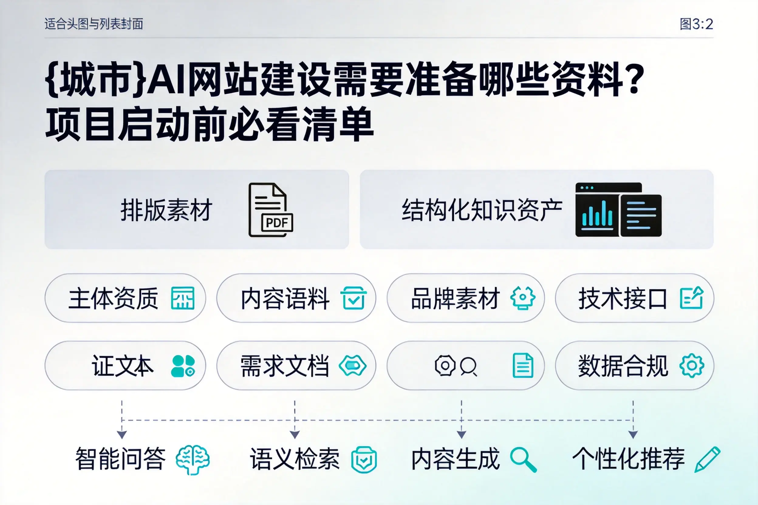 海西AI网站建设需要准备哪些资料？项目启动前必看清单