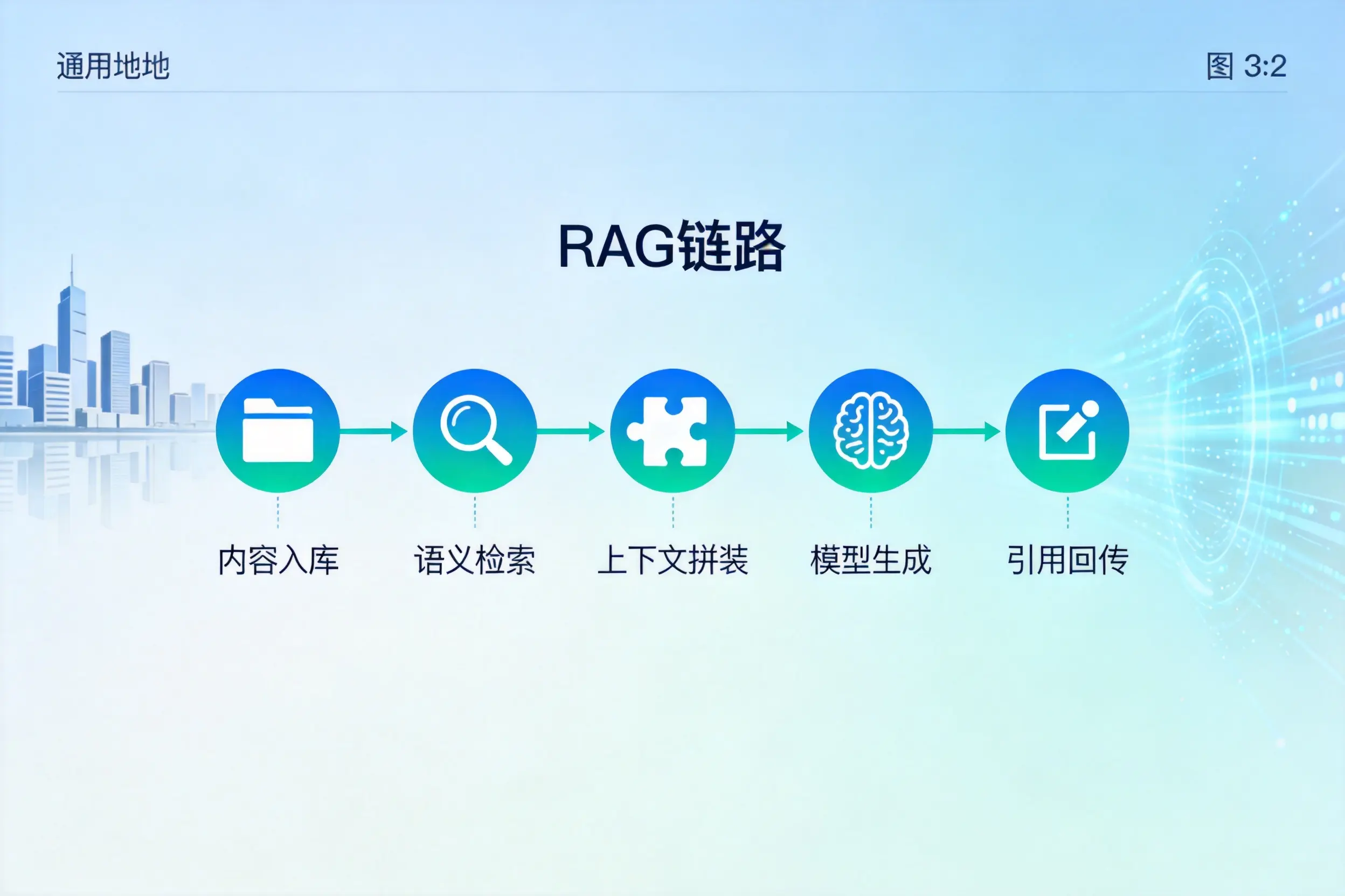 手把手教你海西AI网站建设：搭建智能官网的完整教程