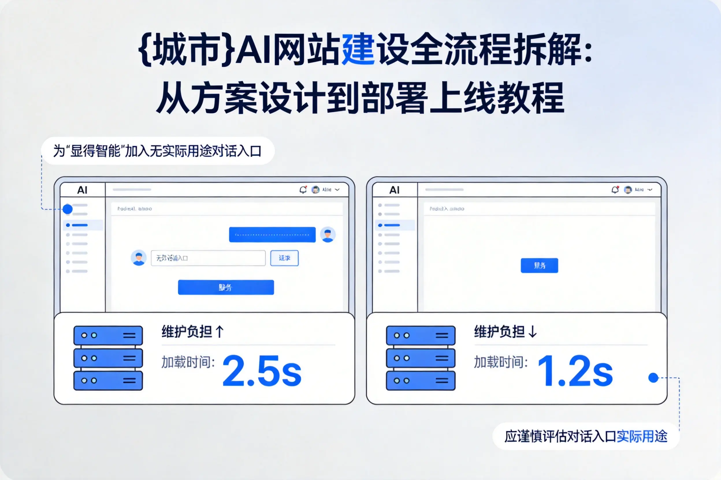 海西AI网站建设全流程拆解:从方案设计到部署上线教程