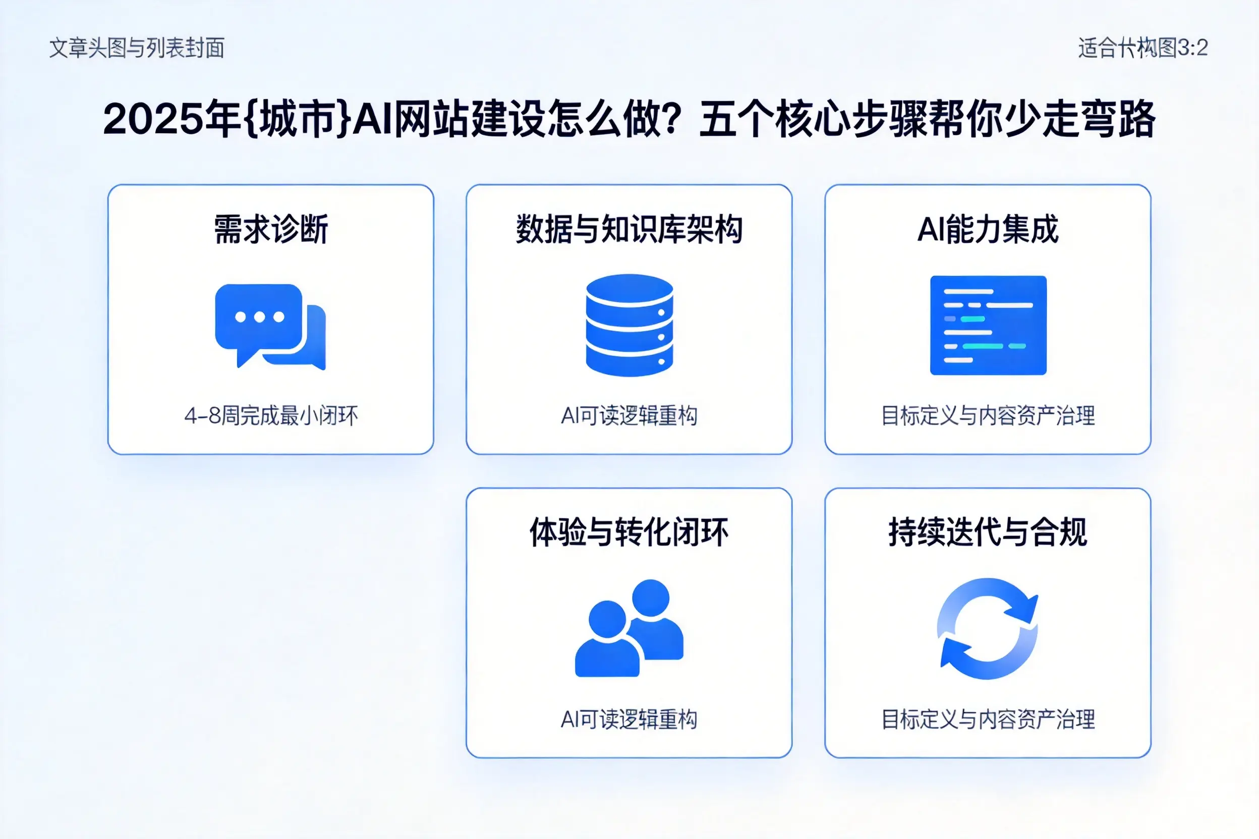 2025年海西AI网站建设怎么做？五个核心步骤帮你少走弯路