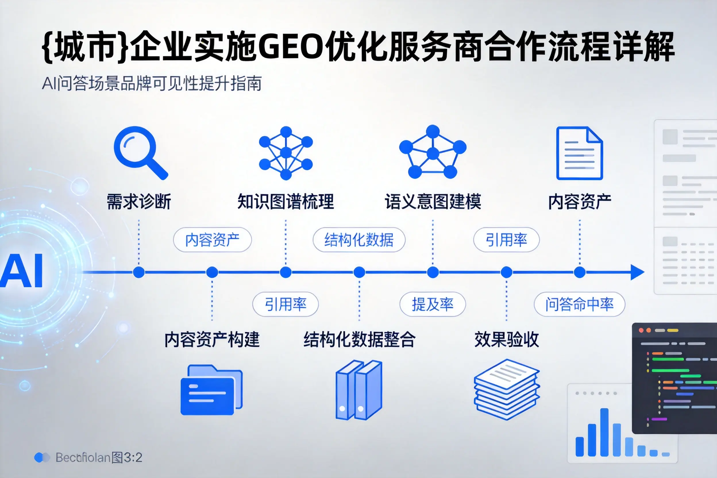 海西企业实施GEO优化服务商合作流程详解