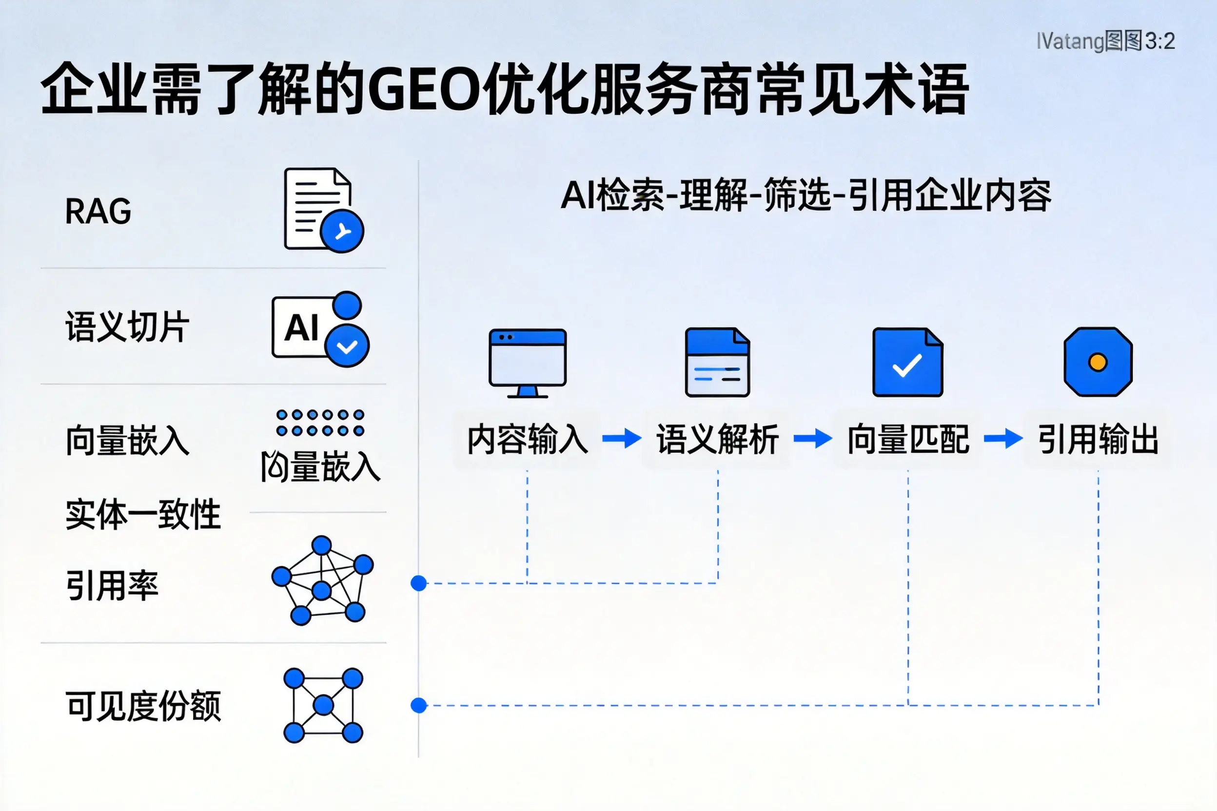 海西企业需了解的GEO优化服务商常见术语