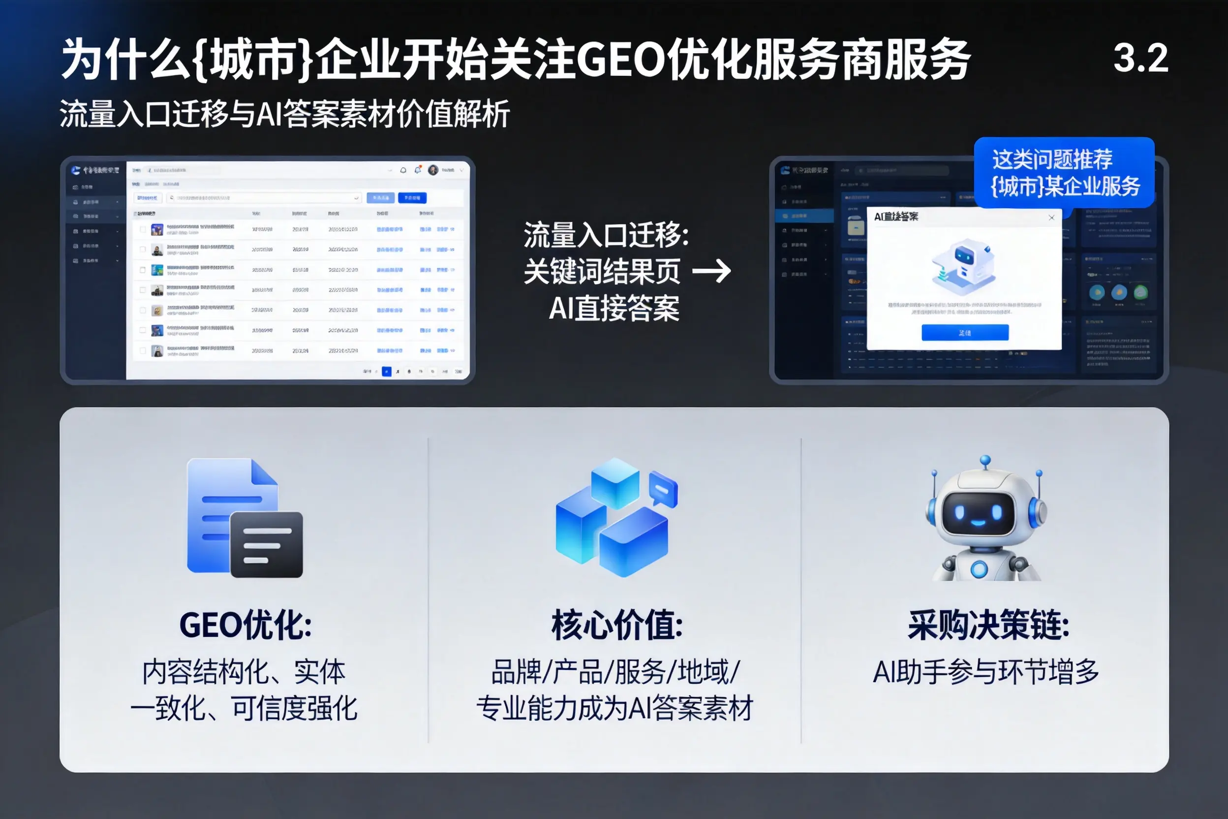 为什么海西企业开始关注GEO优化服务商服务