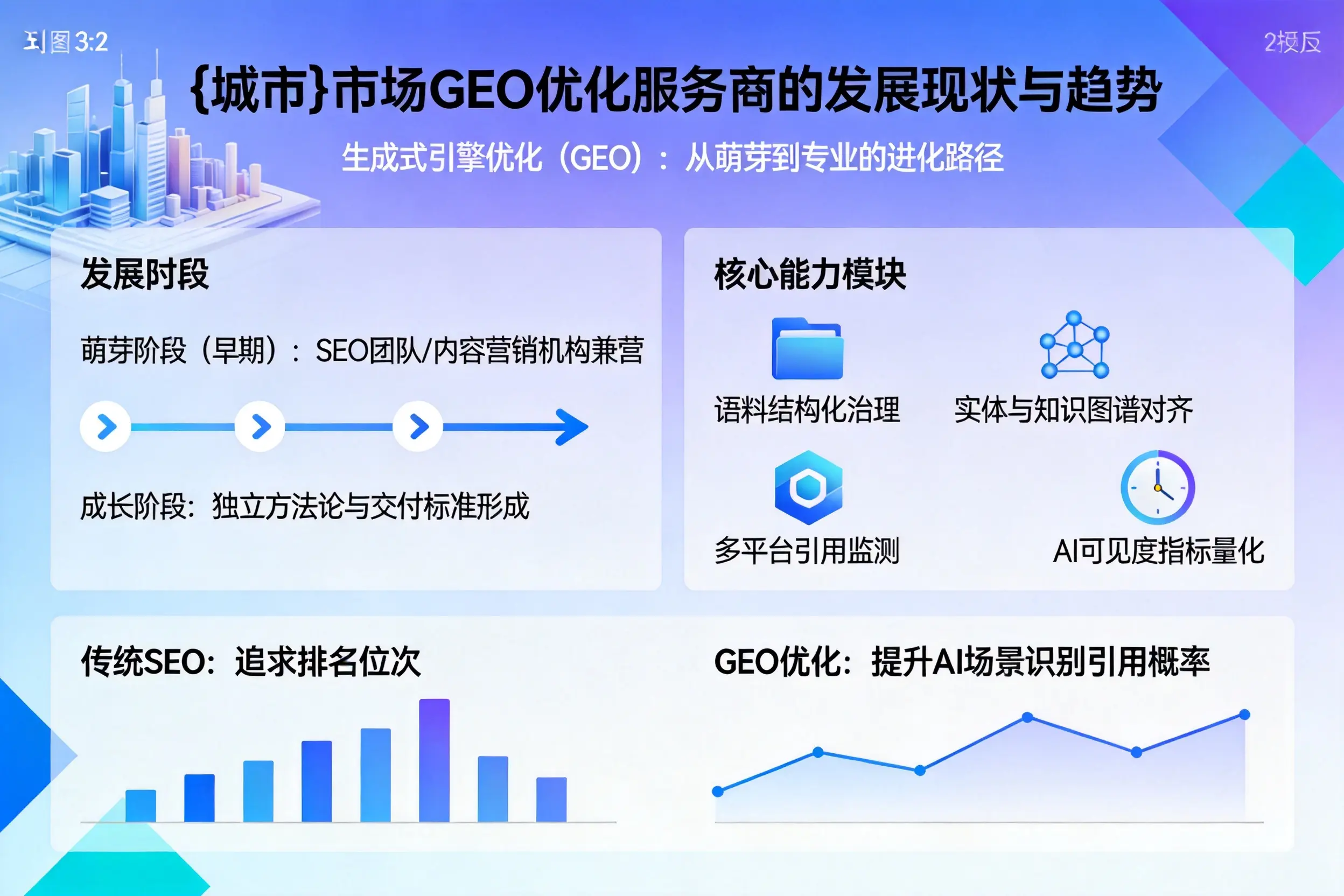 海西市场GEO优化服务商的发展现状与趋势