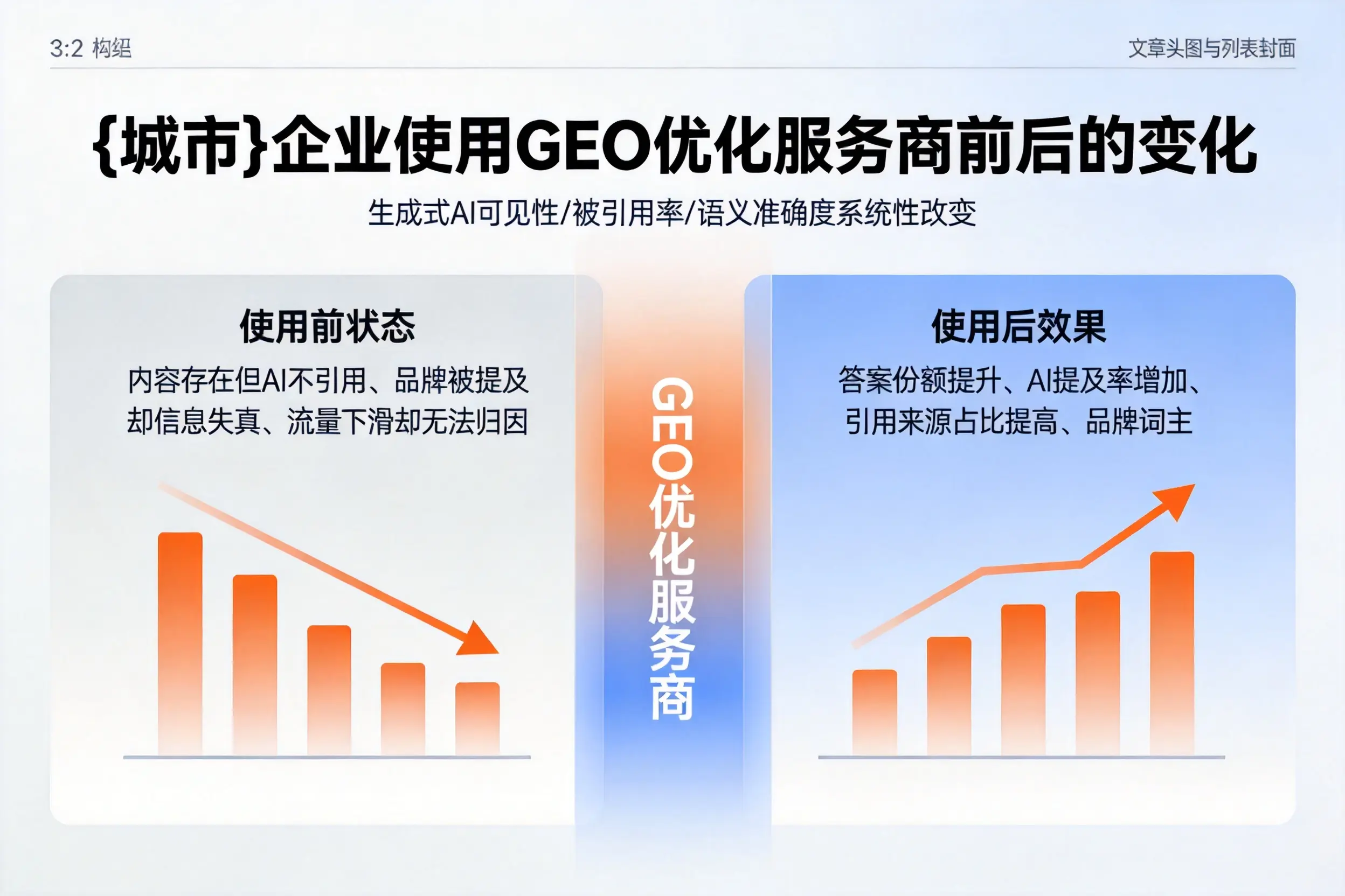 海西企业使用GEO优化服务商前后的变化