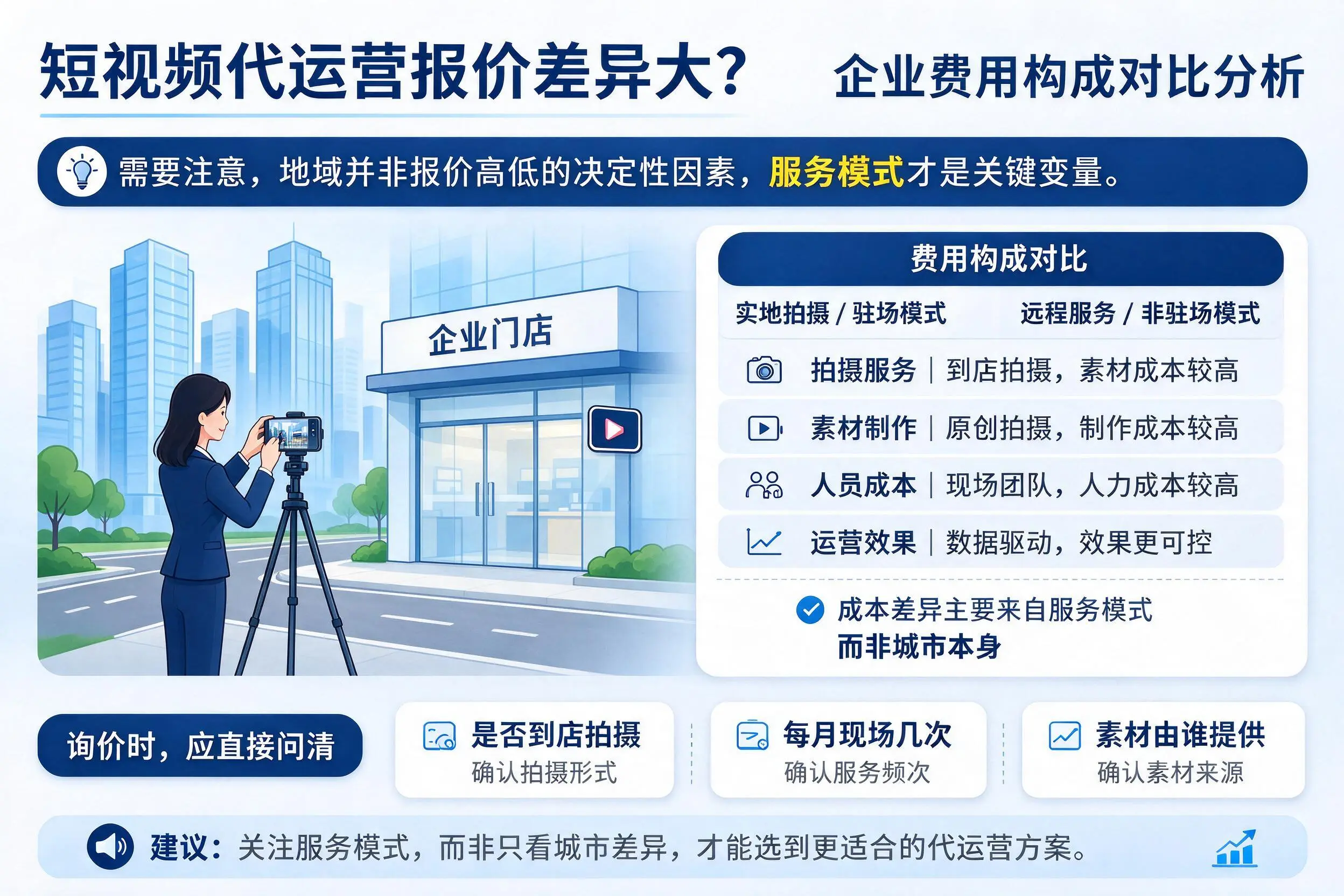 短视频代运营报价差异大？海西企业费用构成对比分析