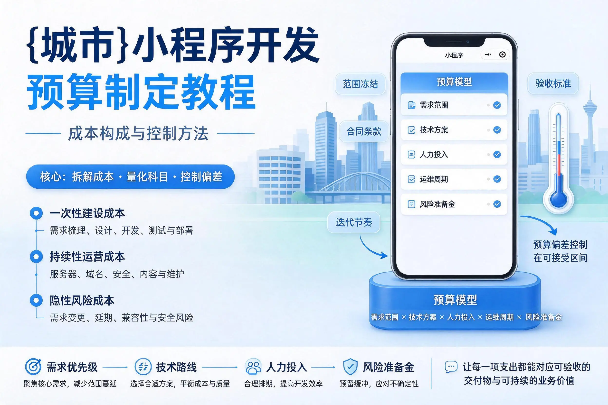 海西小程序开发预算制定教程：成本构成与控制方法