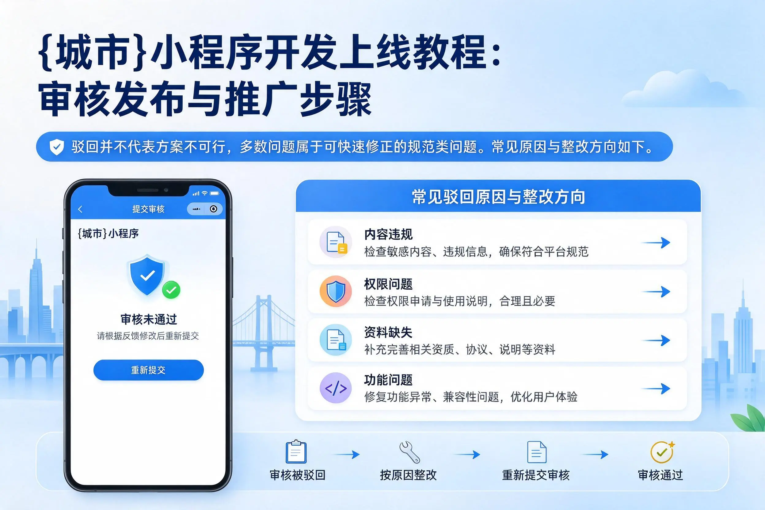 海西小程序开发上线教程：审核发布与推广步骤