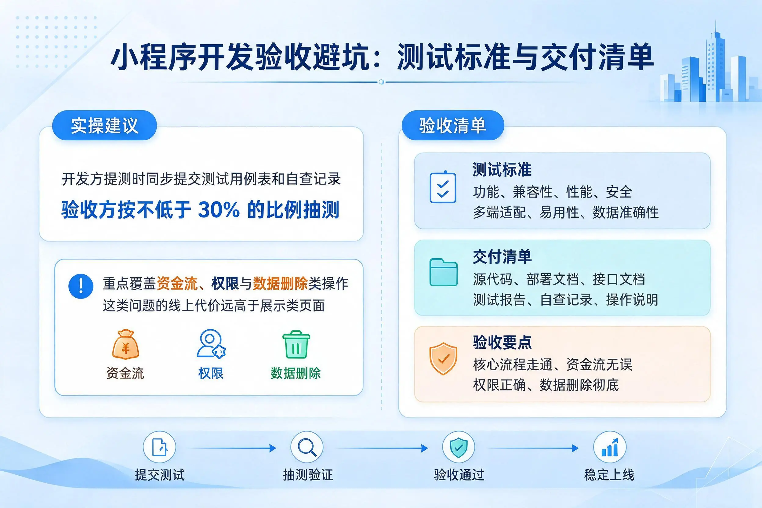 海西小程序开发验收避坑:测试标准与交付清单