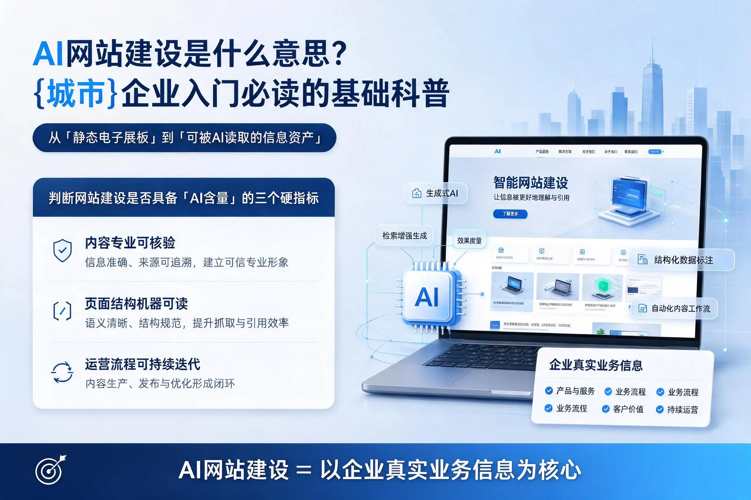AI网站建设是什么意思？海西企业入门必读的基础科普