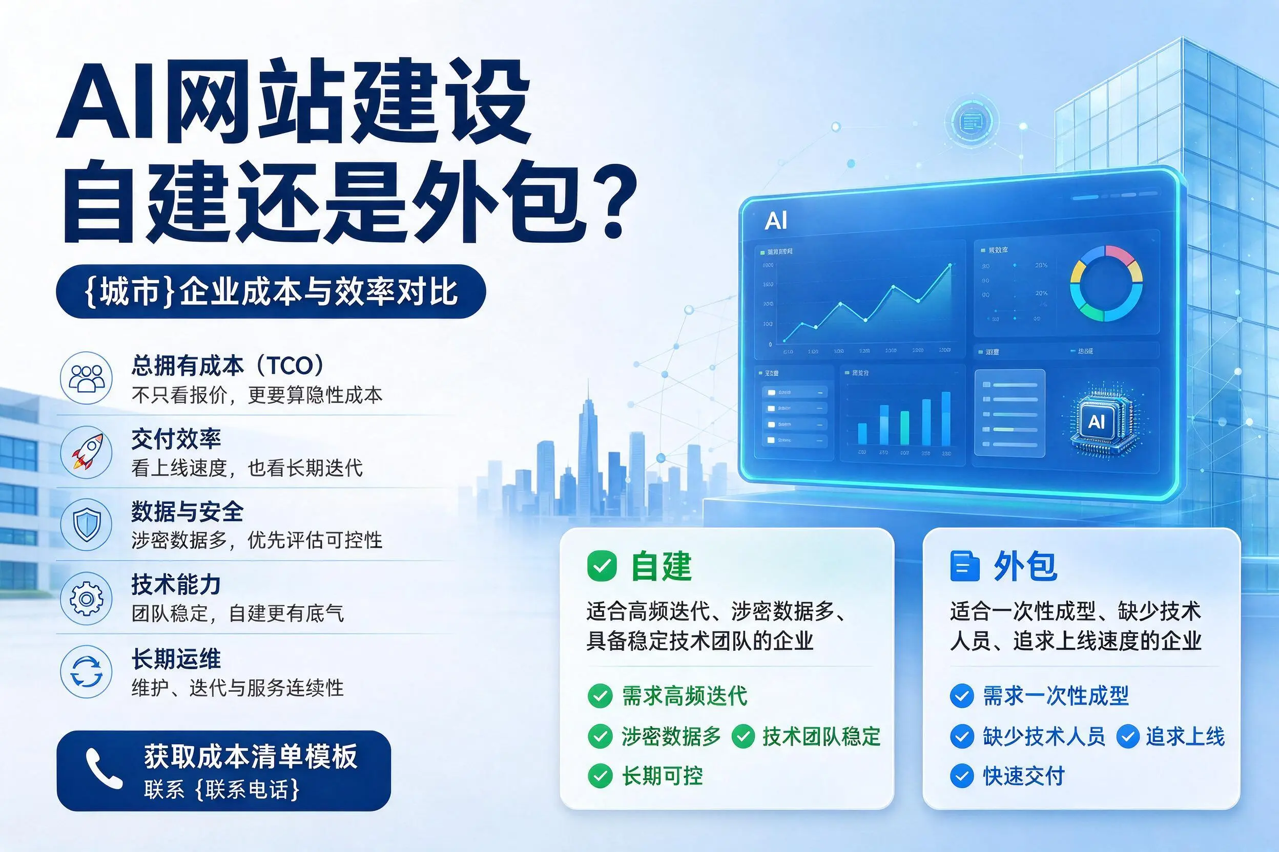 AI网站建设自建还是外包？海西企业成本与效率对比