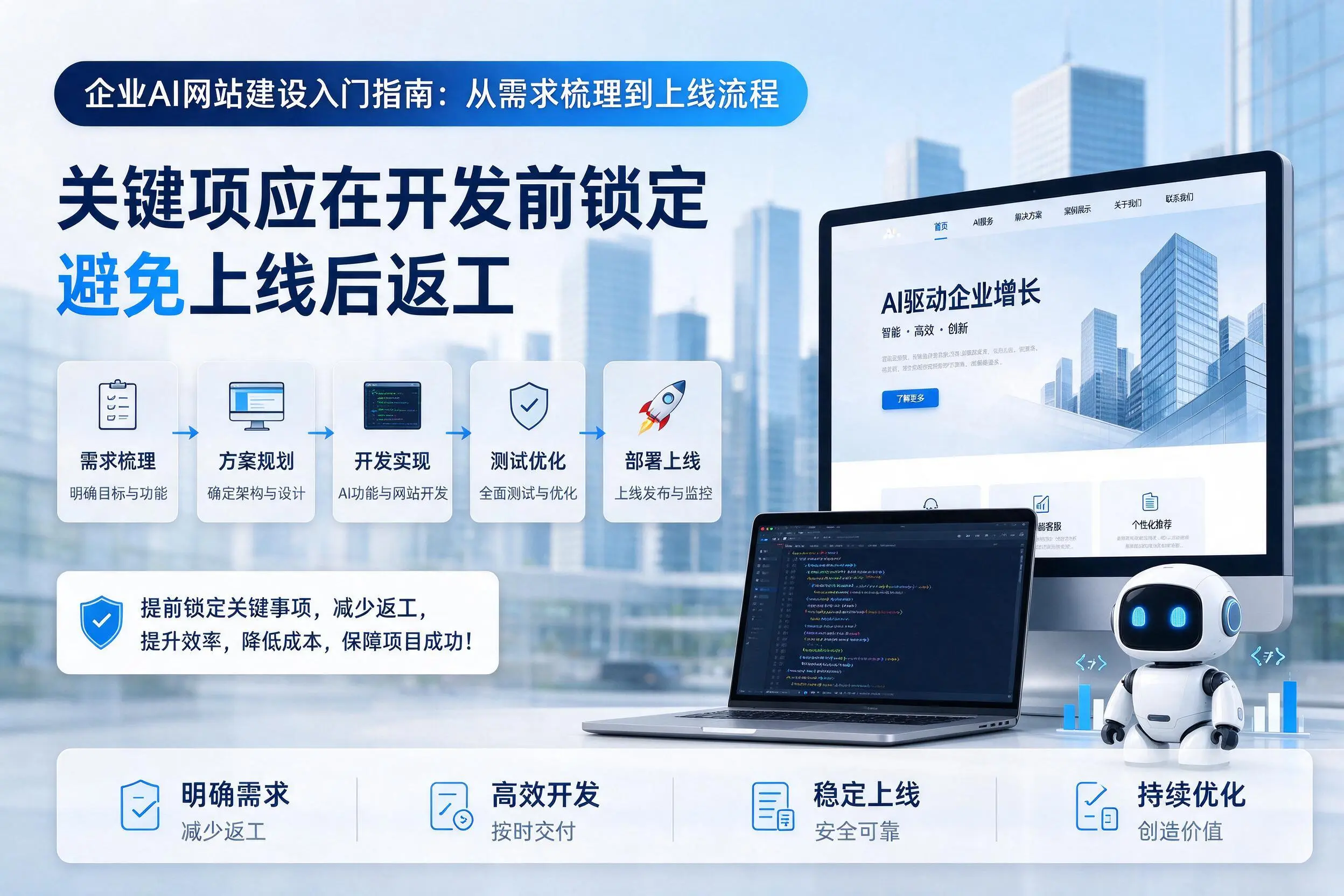 海西企业AI网站建设入门指南：从需求梳理到上线流程