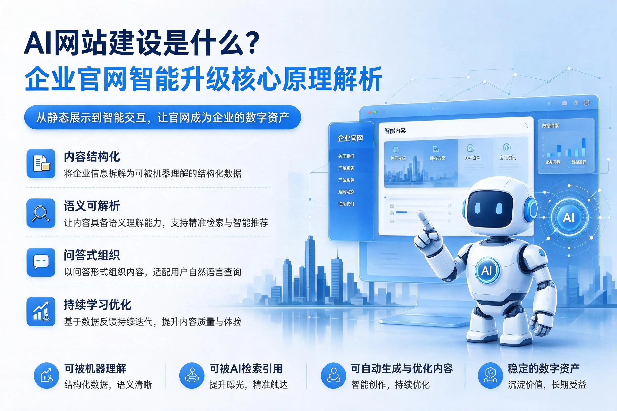 AI网站建设是什么？海西企业官网智能升级核心原理解析