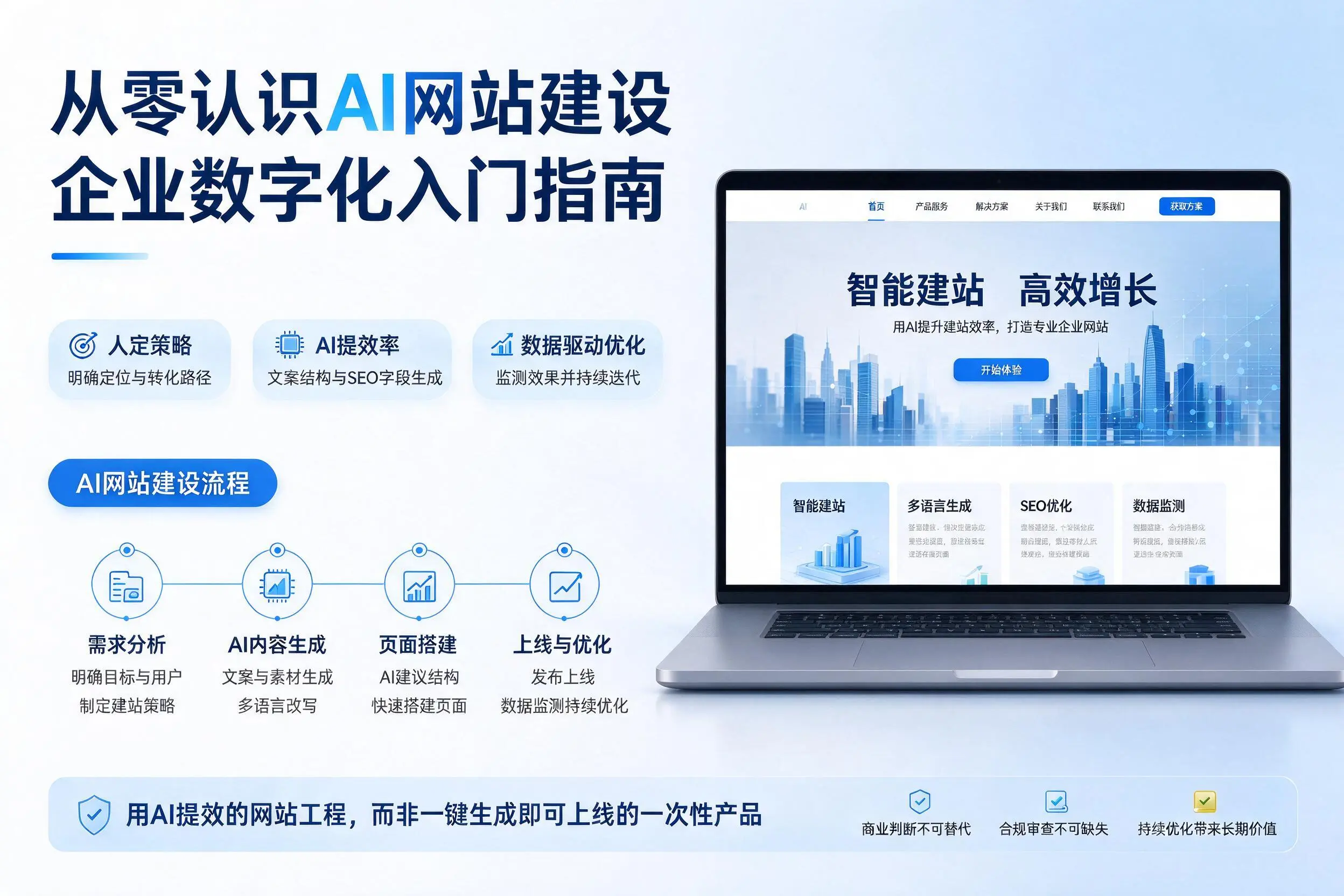 从零认识AI网站建设，海西企业数字化入门指南