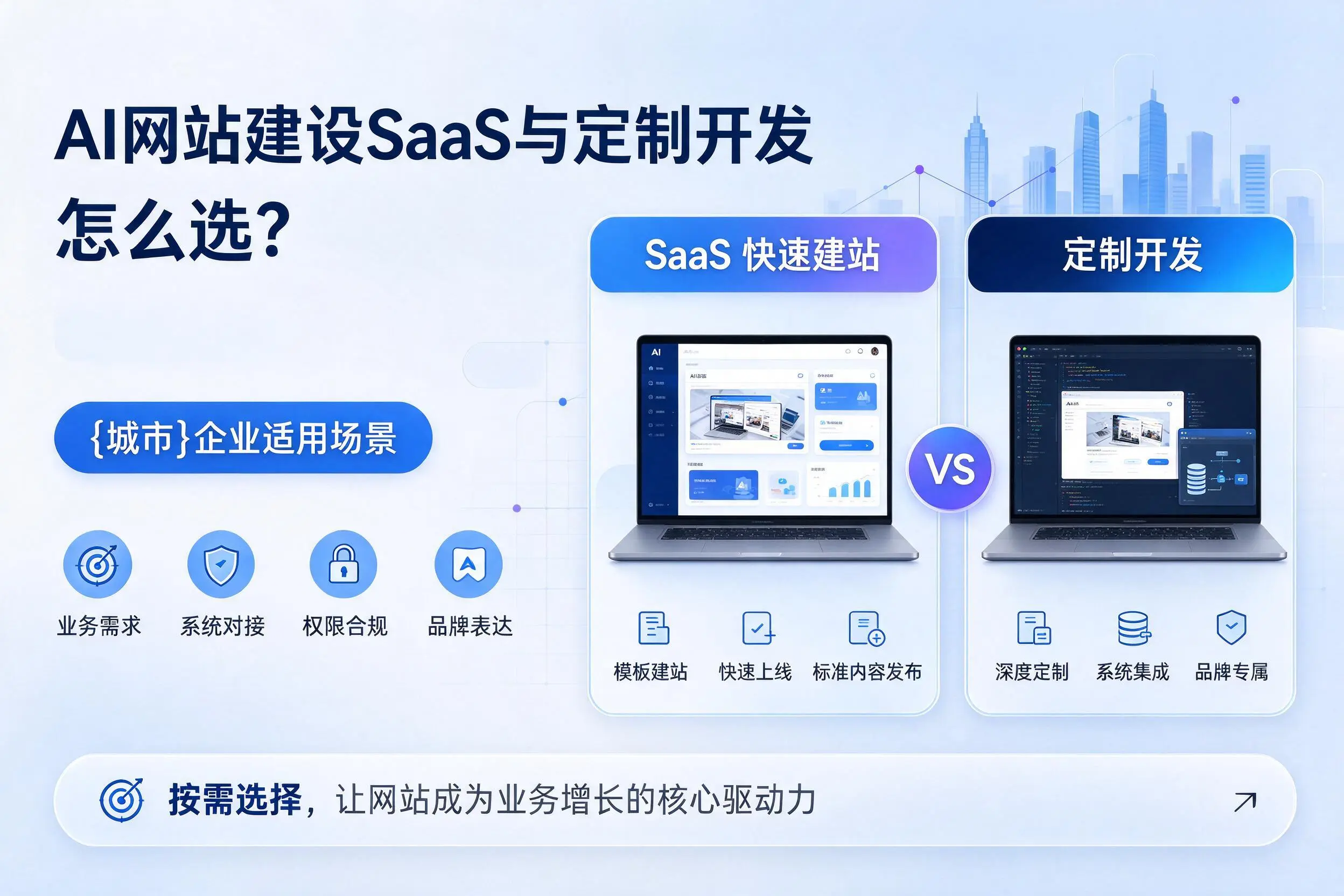 AI网站建设SaaS与定制开发怎么选？海西企业适用场景