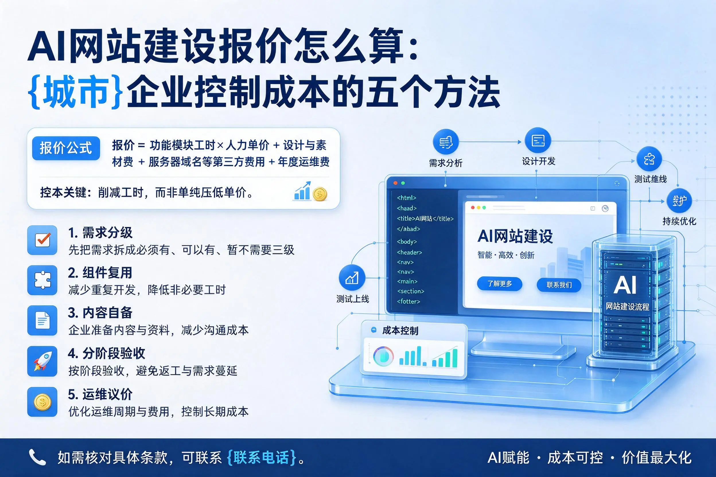 AI网站建设报价怎么算：海西企业控制成本的五个方法