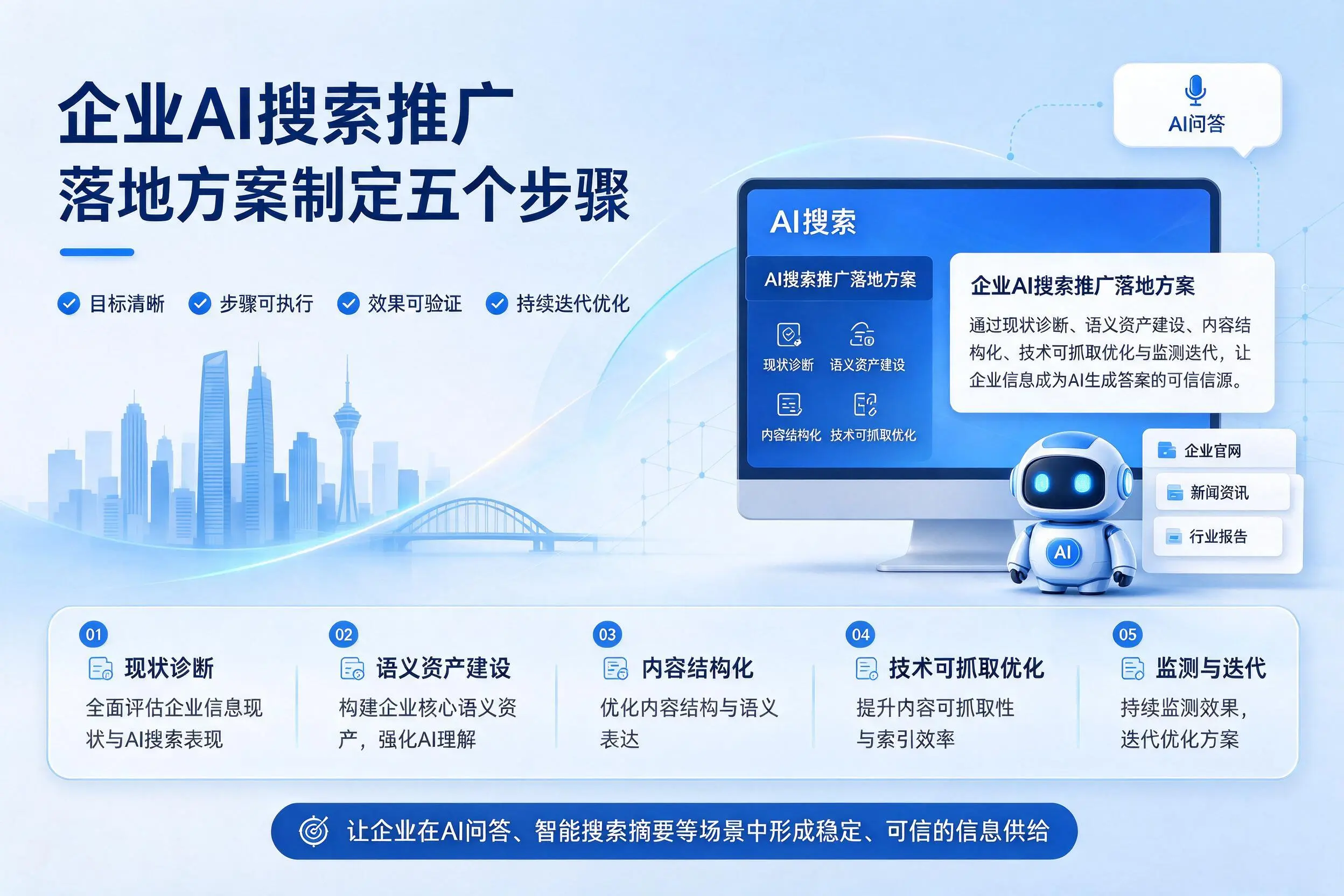 海西企业AI搜索推广落地方案制定五个步骤