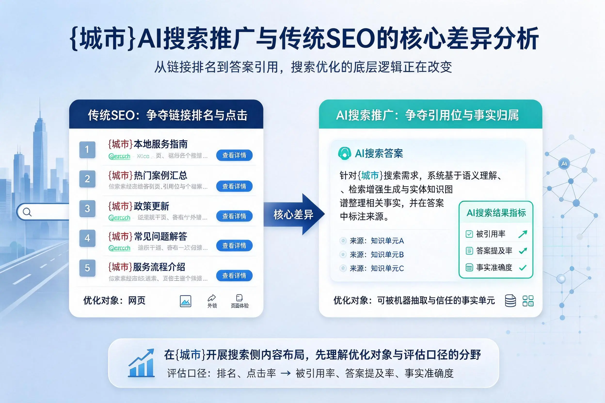 海西AI搜索推广与传统SEO的核心差异分析